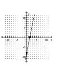 <strong>Graph using the x- and y-intercepts. </strong> A) B) C) D)