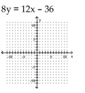 <strong>Graph using the x- and y-intercepts. </strong> A) B) C) D)