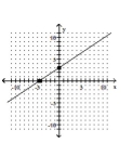 <strong>Graph using the x- and y-intercepts. </strong> A) B) C) D)