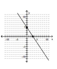 <strong>Graph using the x- and y-intercepts. </strong> A) B) C) D)
