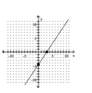 <strong>Graph using the x- and y-intercepts. </strong> A) B) C) D)