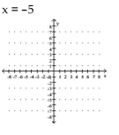 <strong>Graph the equation. </strong> A) B) C) D)
