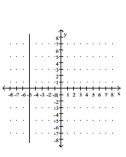 <strong>Graph the equation. </strong> A) B) C) D)