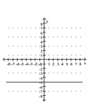 <strong>Graph the equation. </strong> A) B) C) D)