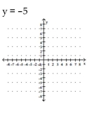 <strong>Graph the equation. </strong> A) B) C) D)
