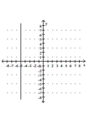 <strong>Graph the equation. </strong> A) B) C) D)