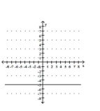 <strong>Graph the equation. </strong> A) B) C) D)
