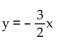 <strong>Write the equation represented by the given graph. </strong> A) B) C) D)