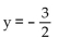 <strong>Write the equation represented by the given graph. </strong> A) B) C) D)