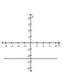 <strong>Write the equation represented by the given graph. </strong> A) B) C) D)