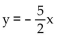 <strong>Write the equation represented by the given graph. </strong> A) B) C) D)