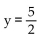 <strong>Write the equation represented by the given graph. </strong> A) B) C) D)