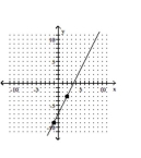 <strong>By observing the vertical and horizontal change of the line between the two points indicated, determine the slope of the line. </strong> A) B) m = -2 C) D) m = 2