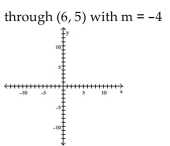<strong>Graph the line with the given slope that goes through the given point. </strong> A) B) C) D)