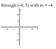 <strong>Graph the line with the given slope that goes through the given point. </strong> A) B) C) D)