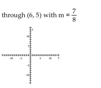 <strong>Graph the line with the given slope that goes through the given point. </strong> A) B) C) D)