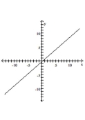 <strong>Graph the line with the given slope that goes through the given point. </strong> A) B) C) D)