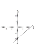 <strong>Graph the line with the given slope that goes through the given point. </strong> A) B) C) D)