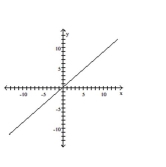 <strong>Graph the line with the given slope that goes through the given point. </strong> A) B) C) D)