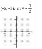 <strong>Graph the line with the given slope that goes through the given point. </strong> A) B) C) D)
