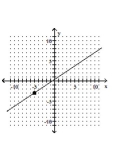 <strong>Graph the line with the given slope that goes through the given point. </strong> A) B) C) D)