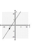 <strong>Graph the line with the given slope that goes through the given point. </strong> A) B) C) D)