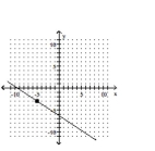 <strong>Graph the line with the given slope that goes through the given point. </strong> A) B) C) D)