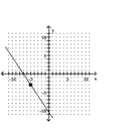 <strong>Graph the line with the given slope that goes through the given point. </strong> A) B) C) D)