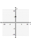 <strong>Graph the line with the given slope that goes through the given point. </strong> A) B) C) D)