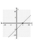 <strong>Graph the line with the given slope that goes through the given point. </strong> A) B) C) D)