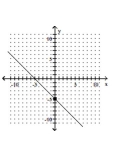 <strong>Graph the line with the given slope that goes through the given point. </strong> A) B) C) D)