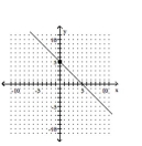 <strong>Graph the line with the given slope that goes through the given point. </strong> A) B) C) D)