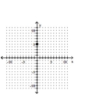 <strong>Graph the line with the given slope that goes through the given point. </strong> A) B) C) D)