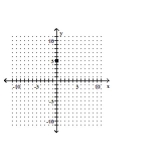 <strong>Graph the line with the given slope that goes through the given point. </strong> A) B) C) D)