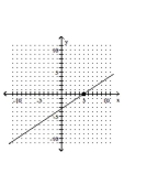 <strong>Graph the line with the given slope that goes through the given point. </strong> A) B) C) D)