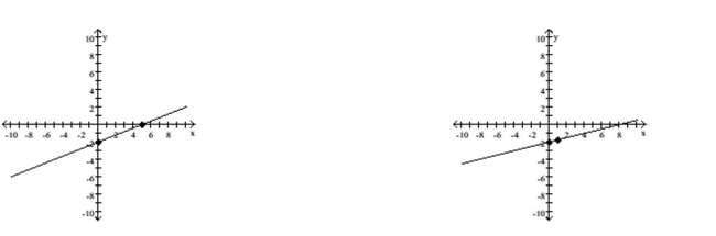 <strong>Determine which line (the first or the second) has the greater slope. </strong> A) The first line B) The second line