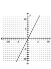 <strong>Graph the line with the given slope that goes through the given point. through (2, 4) with m = 0 </strong> A) B) C) D)