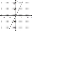 <strong>Graph the line with the given slope that goes through the given point. through (2, 4) with m = 0 </strong> A) B) C) D)