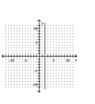 <strong>Graph the line with the given slope that goes through the given point. through (2, 4) with m = 0 </strong> A) B) C) D)