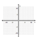 <strong>Graph the line with the given slope that goes through the given point. through (-3, -4) with slope undefined </strong> A) B) C) D)