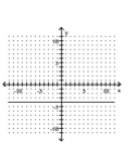 <strong>Graph the line with the given slope that goes through the given point. through (-3, -4) with slope undefined </strong> A) B) C) D)