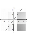 <strong>Graph the line with the given slope that goes through the given point. through (-3, -4) with slope undefined </strong> A) B) C) D)