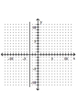 <strong>Graph the line with the given slope that goes through the given point. through (-3, -4) with slope undefined </strong> A) B) C) D)
