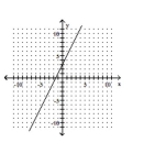 Determine the equation of the line. - 