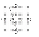 Determine the equation of the line. - 