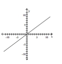 Determine the equation of the line. - 