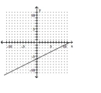 Determine the equation of the line. - 