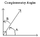 Solve the problem. -Angle A and angle B are complementary angles and angle A is 10° more than three times angle B. Find the measures of angle A and angle B.