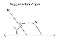 Solve the problem. -Angle A and angle B are supplementary angles and angle A is 15° less than four times angle B. Find the measures of angle A and angle B.