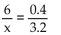 Solve the proportion for the variable by cross-multiplying. - 